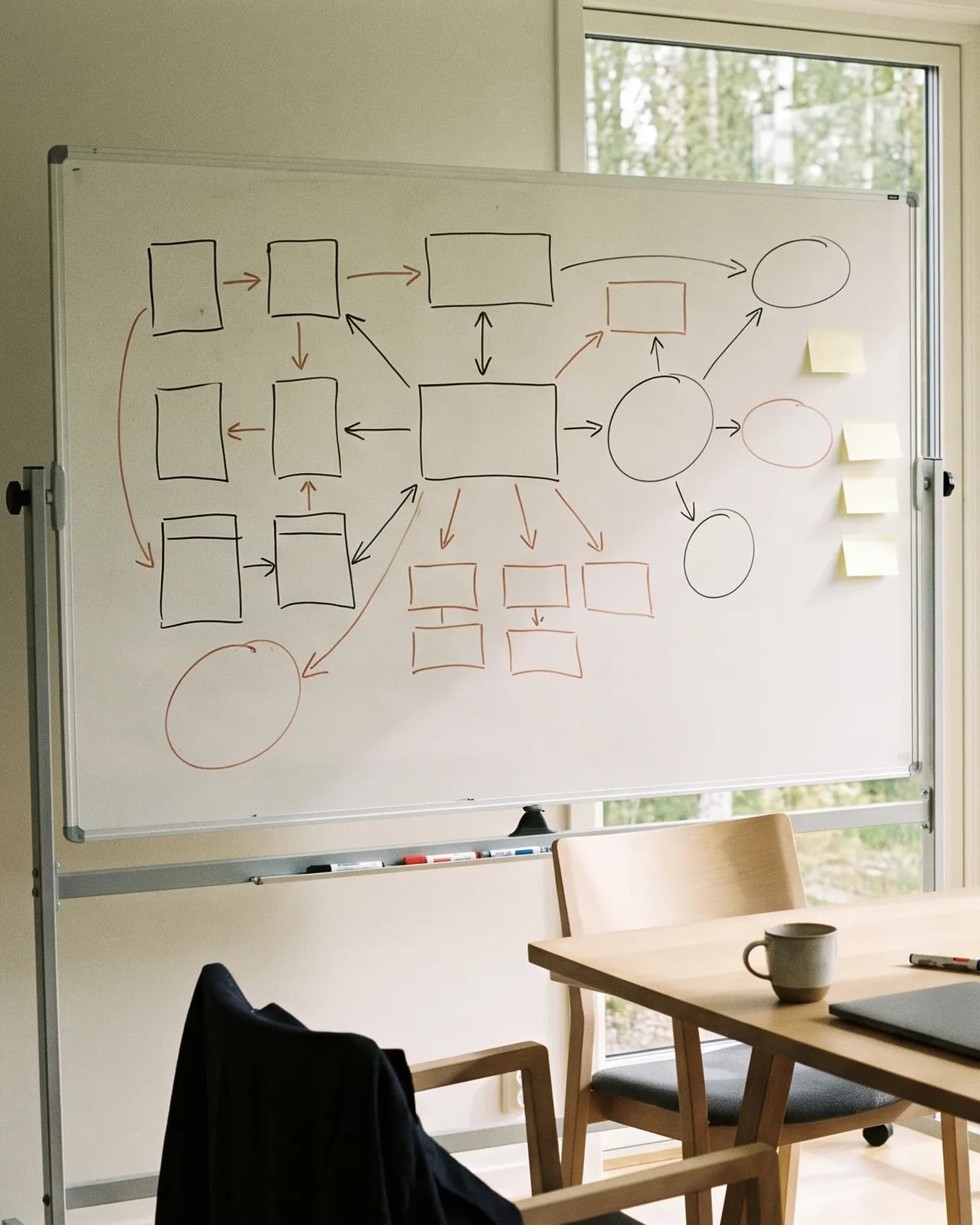 AI-genererad miljöbild: ett mötesrum efter en genomgång, med lådor och pilar på whiteboarden